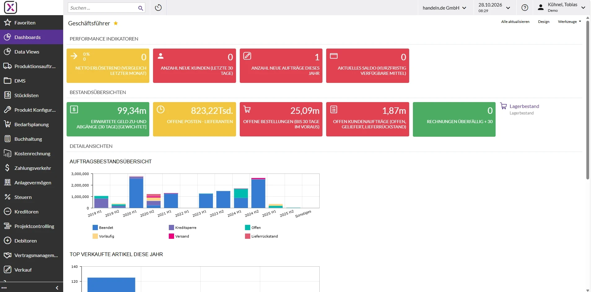 Geschäftsführer-Dashboard in Haufe X360 mit Kennzahlen zu Umsätzen, Beständen und Aufträgen